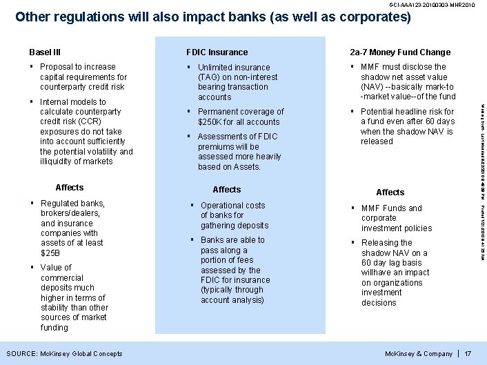 GCI-AAA 123 -20100303 -MHR 2010 Other regulations will also impact banks (as well as
