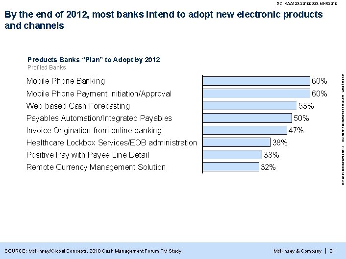 GCI-AAA 123 -20100303 -MHR 2010 By the end of 2012, most banks intend to