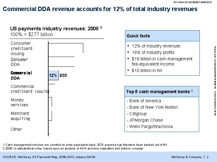GCI-AAA 123 -20100303 -MHR 2010 Commercial DDA revenue accounts for 12% of total industry