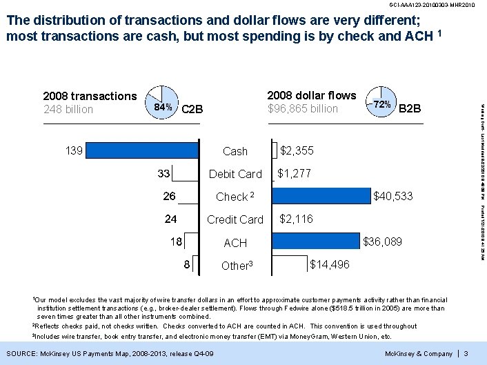 GCI-AAA 123 -20100303 -MHR 2010 The distribution of transactions and dollar flows are very