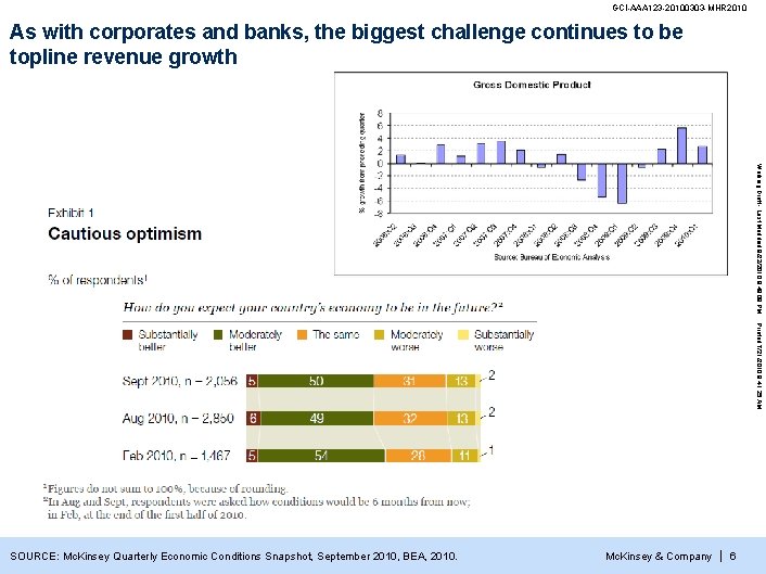 GCI-AAA 123 -20100303 -MHR 2010 As with corporates and banks, the biggest challenge continues