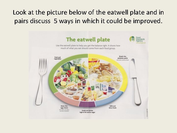 Look at the picture below of the eatwell plate and in pairs discuss 5