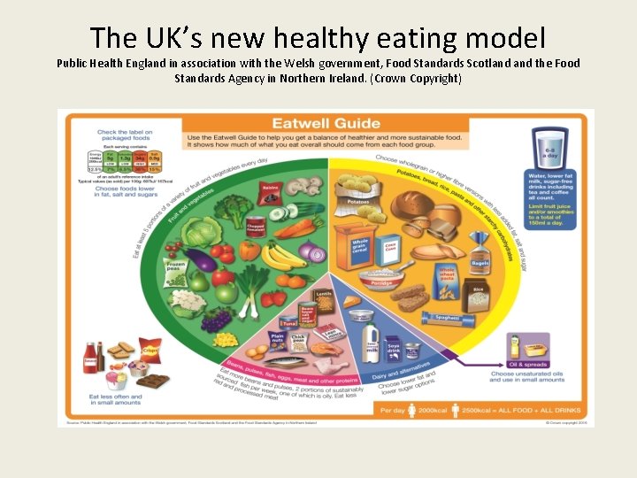 The UK’s new healthy eating model Public Health England in association with the Welsh