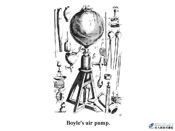 Boyle's air pump. 
