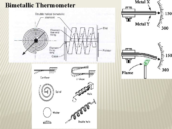 Bimetallic Thermometer 