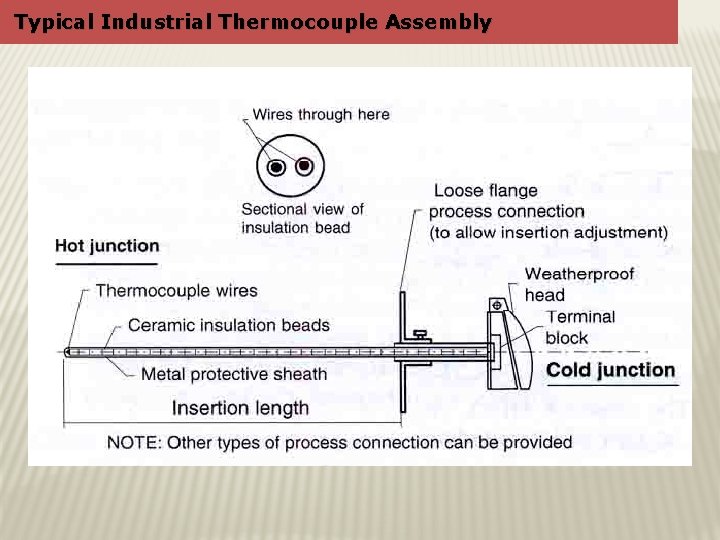 Typical Industrial Thermocouple Assembly 