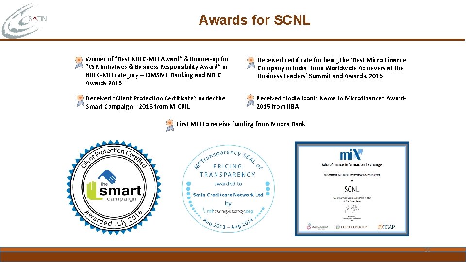 Awards for SCNL § Winner of “Best NBFC-MFI Award” & Runner-up for “CSR Initiatives
