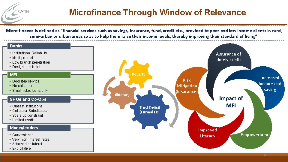 Microfinance Through Window of Relevance Micro-finance is defined as “financial services such as savings,