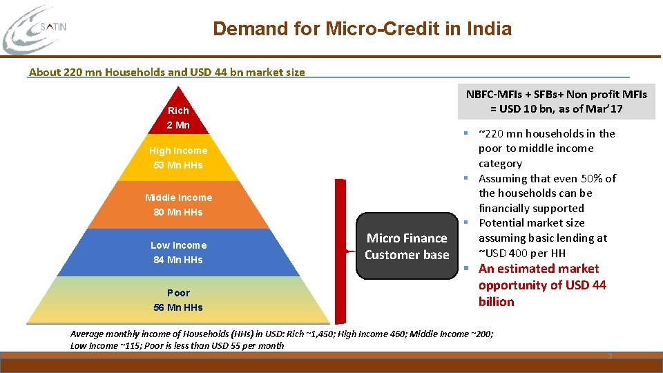 Demand for Micro-Credit in India About 220 mn Households and USD 44 bn market