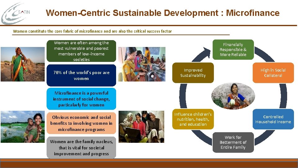 Women-Centric Sustainable Development : Microfinance Women constitute the core fabric of microfinance and are