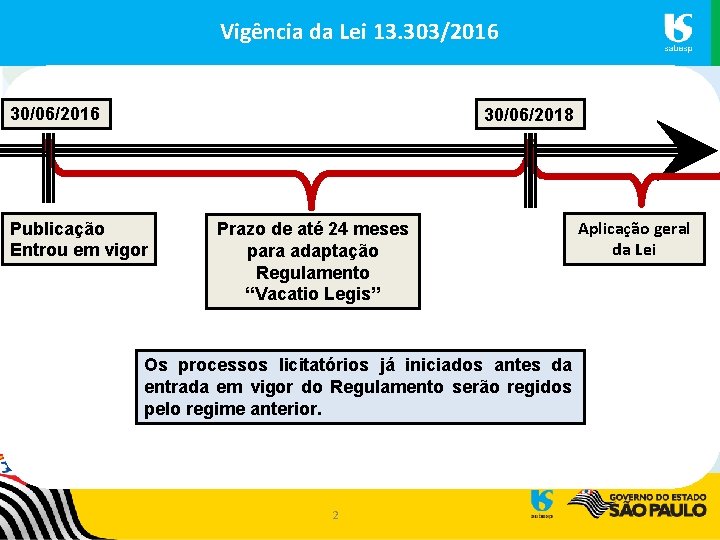 Vigência da Lei 13. 303/2016 30/06/2018 Publicação Entrou em vigor Prazo de até 24