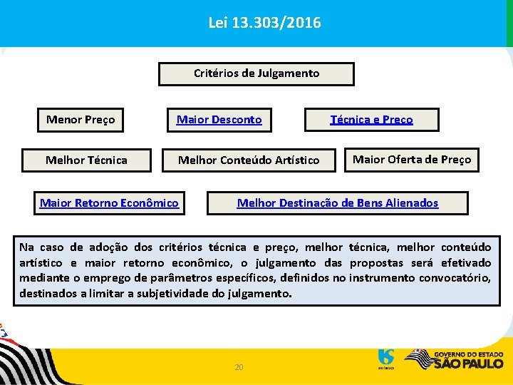 Lei 13. 303/2016 Principais Mudanças – Lei 13. 303/2016 Critérios de Julgamento Menor Preço