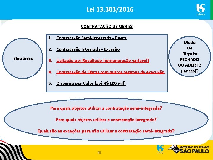 Lei 13. 303/2016 CONTRATAÇÃO DE OBRAS 1. Contratação Semi-integrada - Regra 2. Contratação Integrada