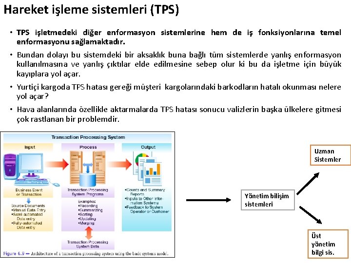 Hareket işleme sistemleri (TPS) • TPS işletmedeki diğer enformasyon sistemlerine hem de iş fonksiyonlarına
