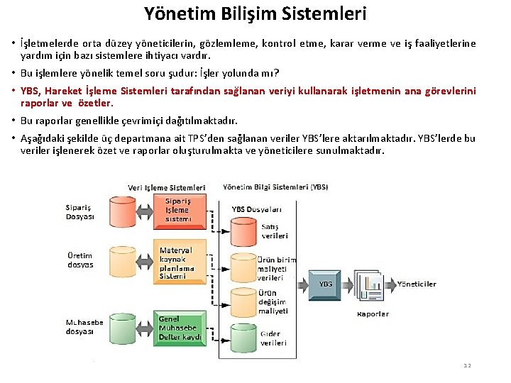 Yönetim Bilişim Sistemleri • İşletmelerde orta düzey yöneticilerin, gözlemleme, kontrol etme, karar verme ve