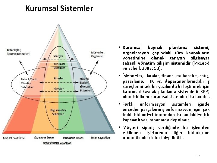 Kurumsal Sistemler • Kurumsal kaynak planlama sistemi, organizasyon çapındaki tüm kaynakların yönetimine olanak tanıyan