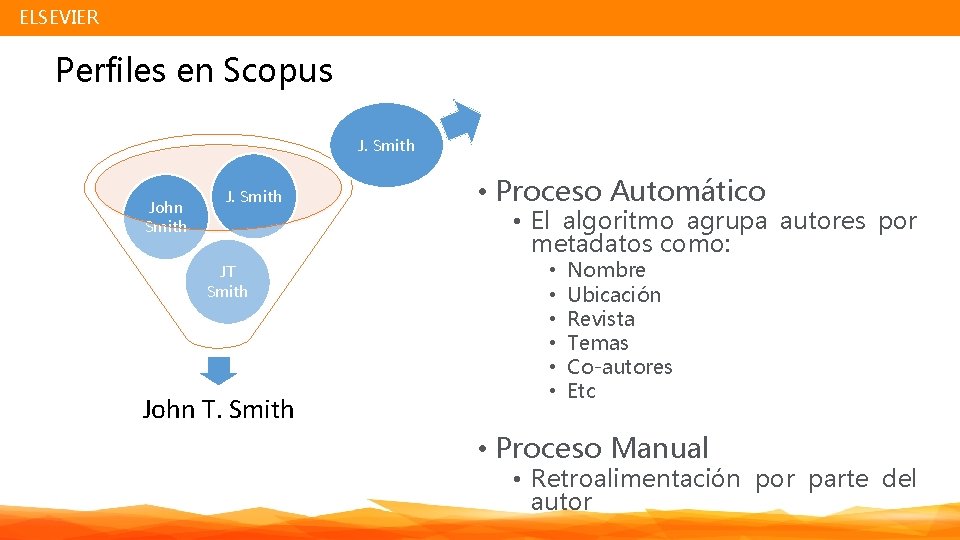 ELSEVIER Perfiles en Scopus J. Smith John Smith JT Smith John T. Smith •