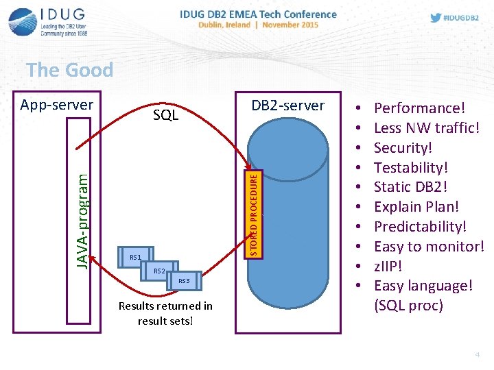 The Good SQL DB 2 -server STORED PROCEDURE JAVA-program App-server RS 1 RS 2