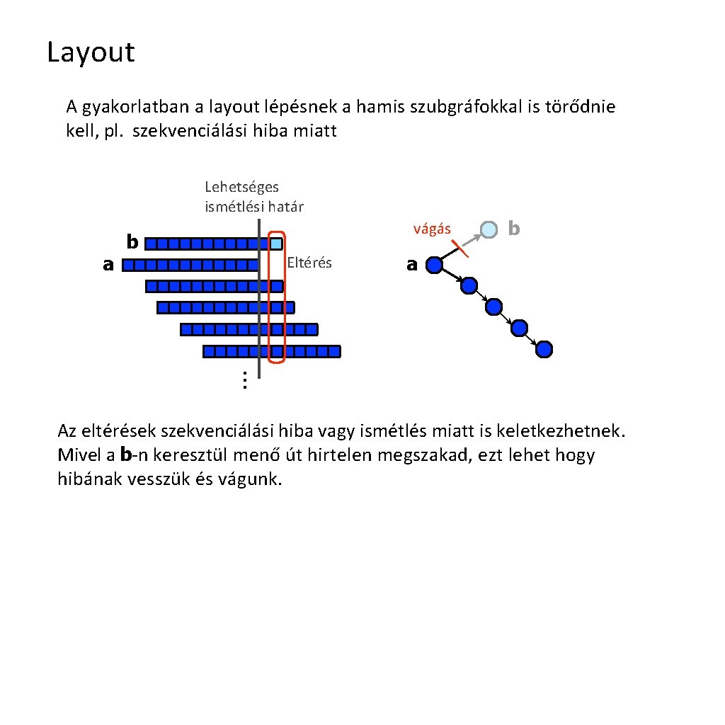 Layout A gyakorlatban a layout lépésnek a hamis szubgráfokkal is törődnie kell, pl. szekvenciálási