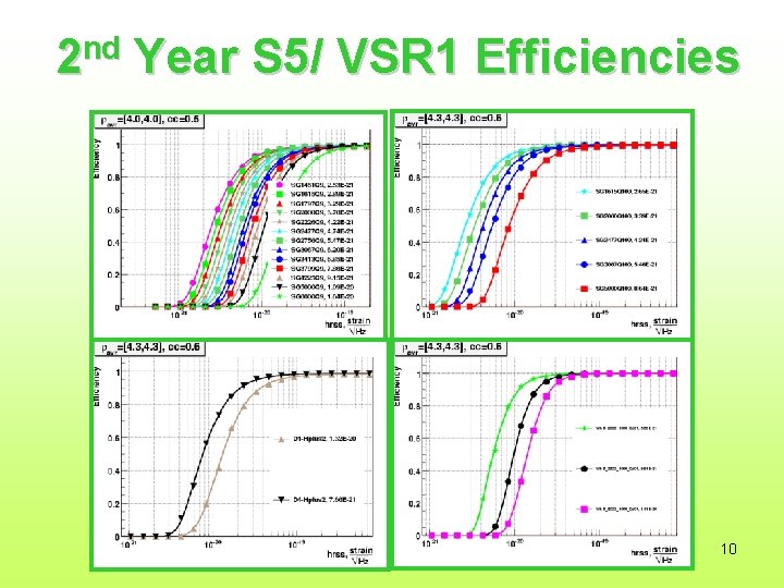 2 nd Year S 5/ VSR 1 Efficiencies 10 