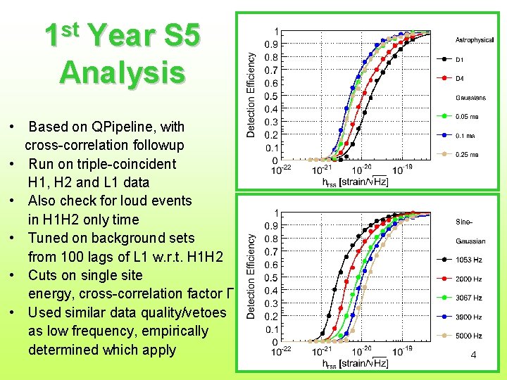 st 1 Year S 5 Analysis • Based on QPipeline, with cross-correlation followup •