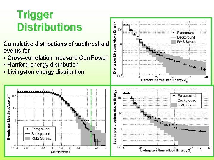 Trigger Distributions Cumulative distributions of subthreshold events for • Cross-correlation measure Corr. Power •