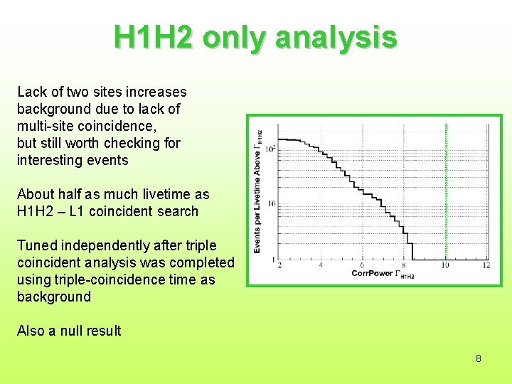 H 1 H 2 only analysis Lack of two sites increases background due to