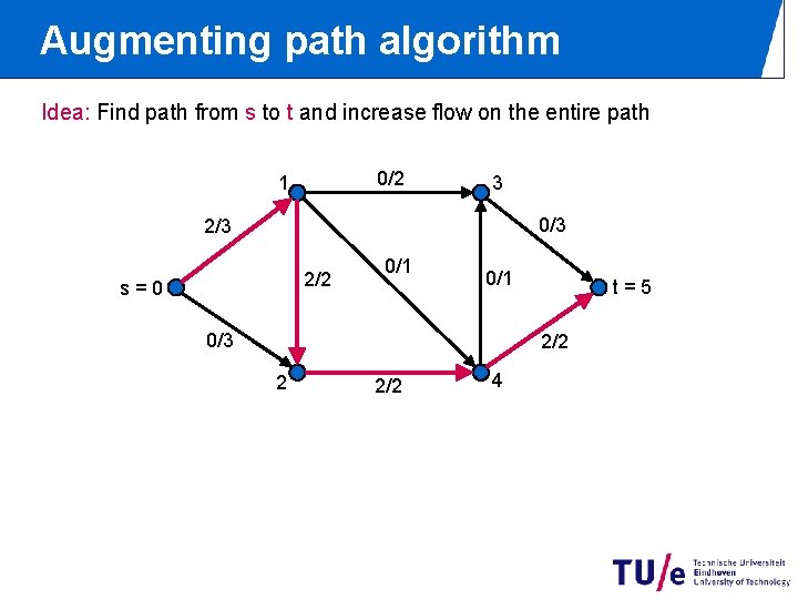 Augmenting path algorithm Idea: Find path from s to t and increase flow on Augmenting path algorithm Idea: Find path from s to t and increase flow on