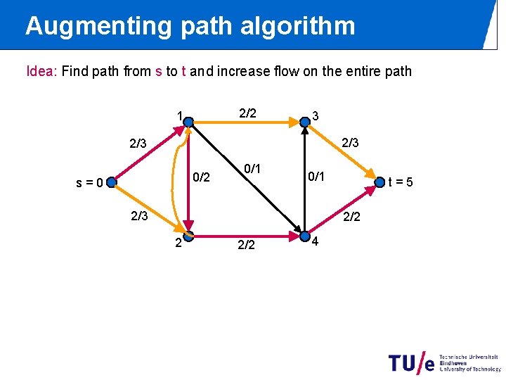 Augmenting path algorithm Idea: Find path from s to t and increase flow on Augmenting path algorithm Idea: Find path from s to t and increase flow on