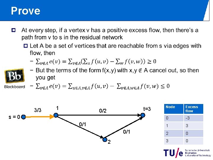 Prove p 3/3 1 t=3 0/2 s=0 0/1 2 Node Excess flow 0 -3 Prove p 3/3 1 t=3 0/2 s=0 0/1 2 Node Excess flow 0 -3