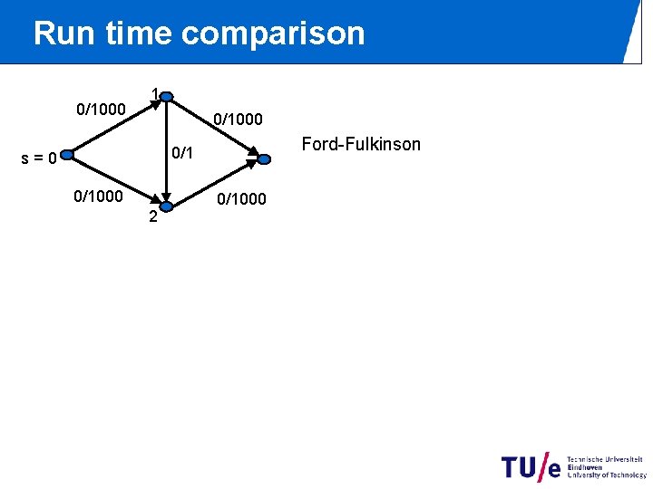 Run time comparison 0/1000 1 0/1000 Ford-Fulkinson 0/1 s=0 0/1000 2 0/1000 Run time comparison 0/1000 1 0/1000 Ford-Fulkinson 0/1 s=0 0/1000 2 0/1000