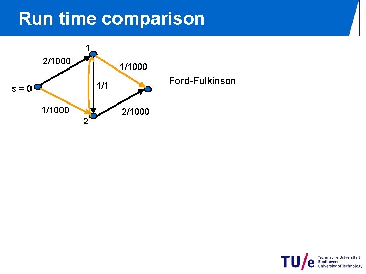Run time comparison 1 2/1000 1/1000 Ford-Fulkinson 1/1 s=0 1/1000 2 2/1000 Run time comparison 1 2/1000 1/1000 Ford-Fulkinson 1/1 s=0 1/1000 2 2/1000