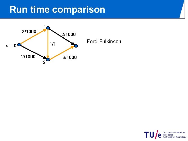 Run time comparison 3/1000 1 2/1000 Ford-Fulkinson 1/1 s=0 2/1000 2 3/1000 Run time comparison 3/1000 1 2/1000 Ford-Fulkinson 1/1 s=0 2/1000 2 3/1000