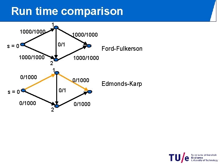 Run time comparison 1 1000/1000 0/1 s=0 1000/1000 Ford-Fulkerson 1000/1000 2 1 0/1000 0/1 Run time comparison 1 1000/1000 0/1 s=0 1000/1000 Ford-Fulkerson 1000/1000 2 1 0/1000 0/1