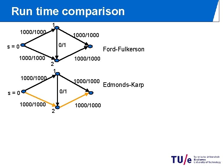 Run time comparison 1 1000/1000 0/1 s=0 1000/1000 Ford-Fulkerson 1000/1000 2 1 1000/1000 0/1 Run time comparison 1 1000/1000 0/1 s=0 1000/1000 Ford-Fulkerson 1000/1000 2 1 1000/1000 0/1