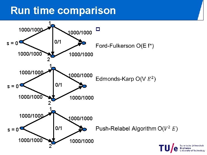 Run time comparison 1 1000/1000 0/1 s=0 1000/1000 2 1 1000/1000 0/1 s=0 1000/1000 Run time comparison 1 1000/1000 0/1 s=0 1000/1000 2 1 1000/1000 0/1 s=0 1000/1000