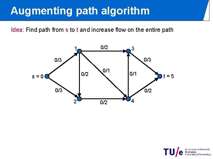 Augmenting path algorithm Idea: Find path from s to t and increase flow on Augmenting path algorithm Idea: Find path from s to t and increase flow on