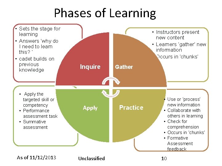 Phases of Learning • Sets the stage for learning • Answers ‘why do I