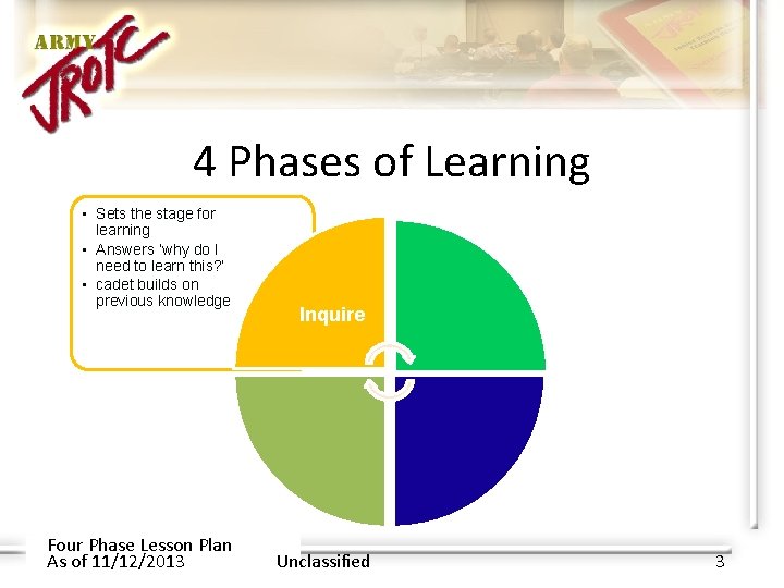 4 Phases of Learning • Sets the stage for learning • Answers ‘why do