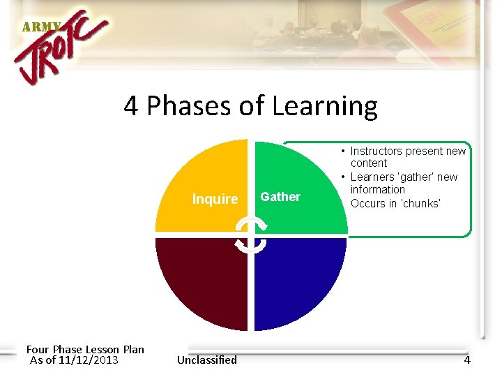 4 Phases of Learning Inquire Four Phase Lesson Plan As of 11/12/2013 Unclassified Gather