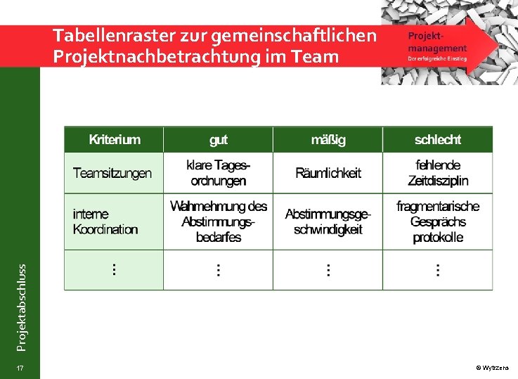 Projektabschluss Tabellenraster zur gemeinschaftlichen Projektnachbetrachtung im Team 17 © Wytrzens 
