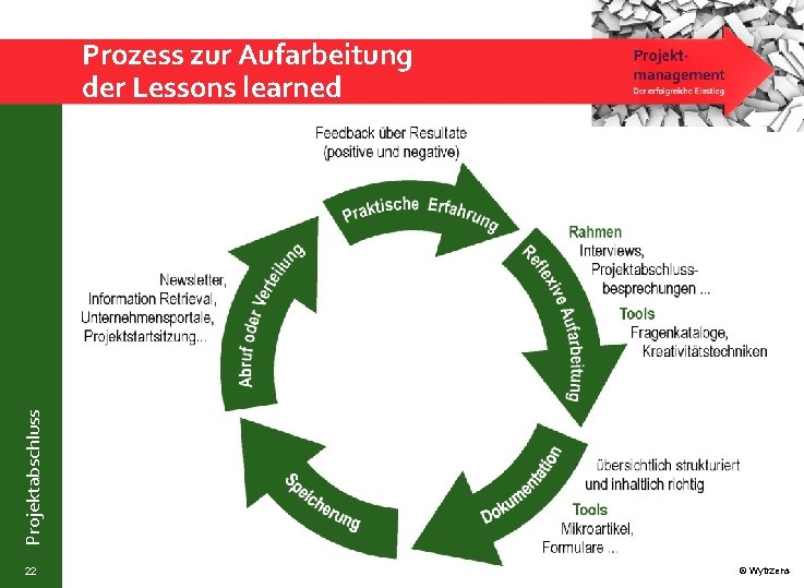 Projektabschluss Prozess zur Aufarbeitung der Lessons learned 22 © Wytrzens 