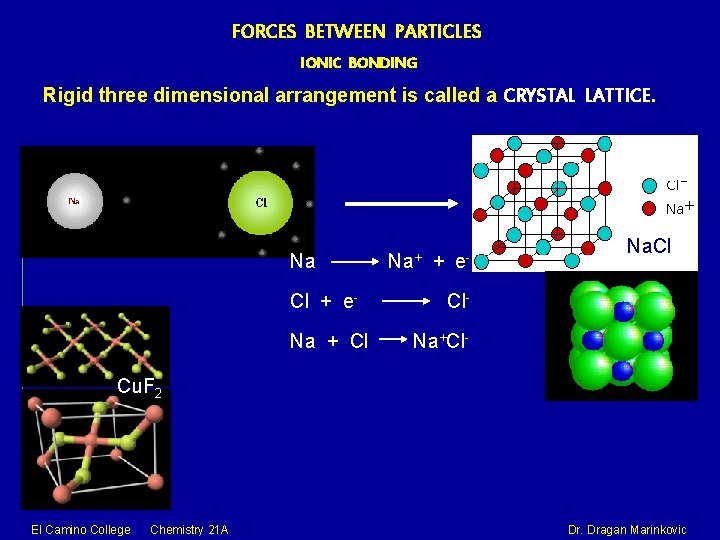 FORCES BETWEEN PARTICLES IONIC BONDING Rigid three dimensional arrangement is called a CRYSTAL LATTICE.