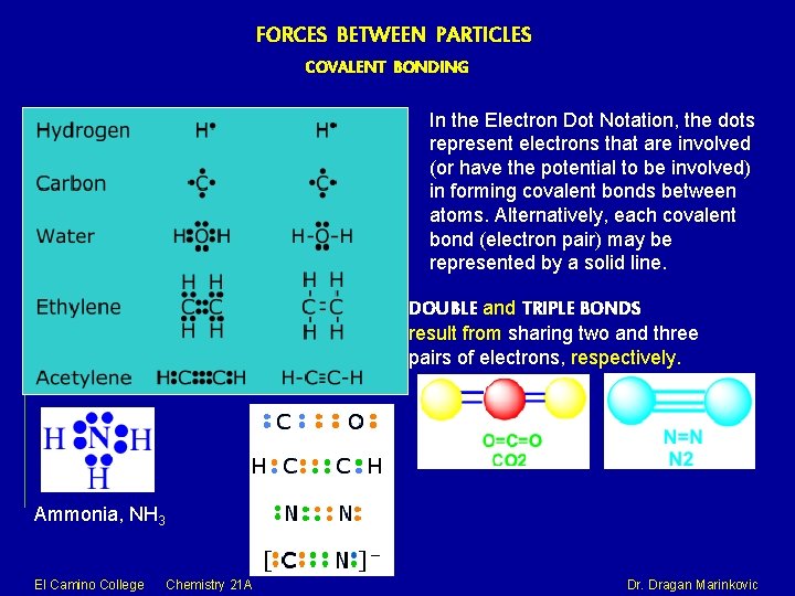 FORCES BETWEEN PARTICLES COVALENT BONDING In the Electron Dot Notation, the dots represent electrons