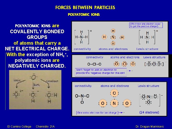 FORCES BETWEEN PARTICLES POLYATOMIC IONS are COVALENTLY BONDED GROUPS of atoms that carry a