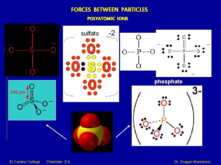 FORCES BETWEEN PARTICLES POLYATOMIC IONS phosphate El Camino College Chemistry 21 A Dr. Dragan