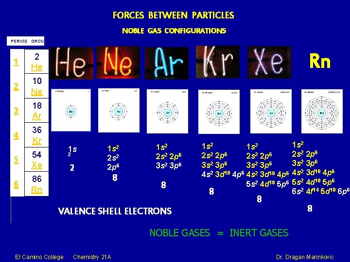 FORCES BETWEEN PARTICLES NOBLE GAS CONFIGURATIONS PERIOD GROUP 1 2 He 2 10 Ne