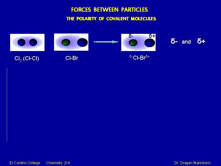 FORCES BETWEEN PARTICLES THE POLARITY OF COVALENT MOLECULES δ- Cl 2 (Cl-Cl) El Camino