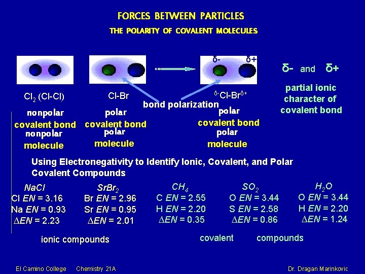 FORCES BETWEEN PARTICLES THE POLARITY OF COVALENT MOLECULES δ- Cl 2 (Cl-Cl) Cl-Br nonpolar