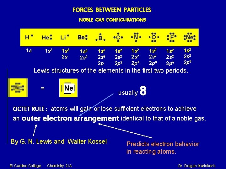 FORCES BETWEEN PARTICLES NOBLE GAS CONFIGURATIONS 1 s 1 s 2 2 s 2